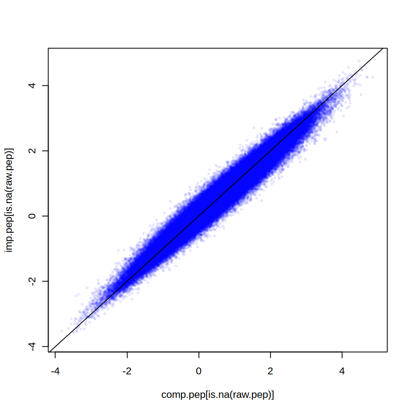 ../../_images/tutorial_R_imputation_peptide_20_0.png
