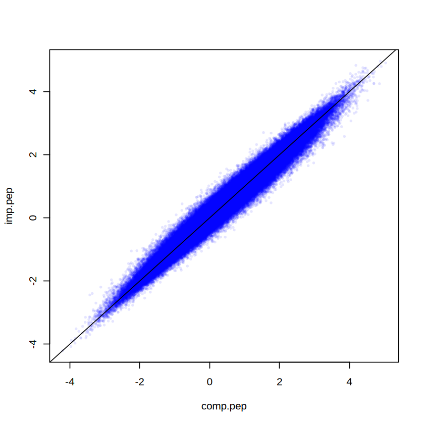 ../../_images/tutorial_R_imputation_peptide_22_0.png