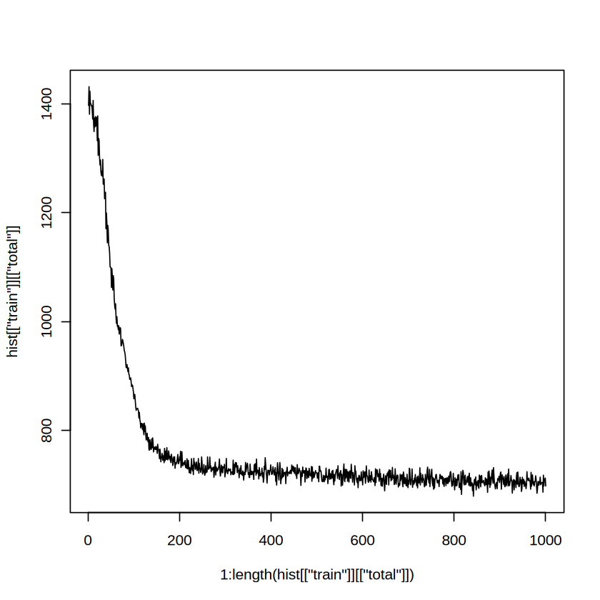 ../../_images/tutorial_R_imputation_scRNAseq_14_0.png