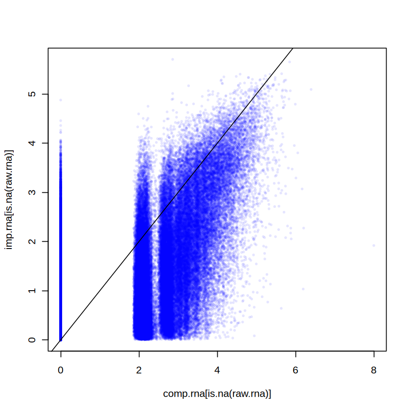 ../../_images/tutorial_R_imputation_scRNAseq_20_0.png