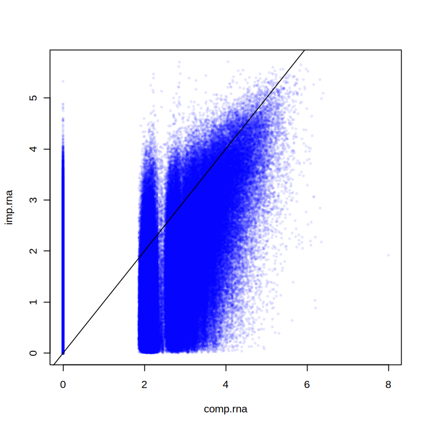 ../../_images/tutorial_R_imputation_scRNAseq_22_0.png