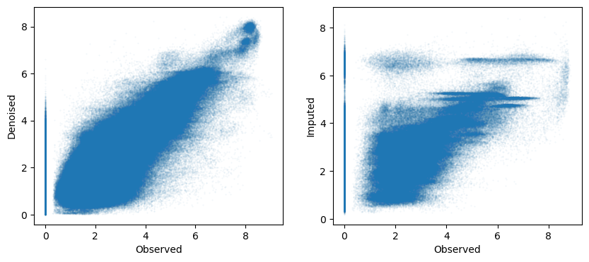 ../../_images/tutorial_python_imputation_1modality_12_0.png