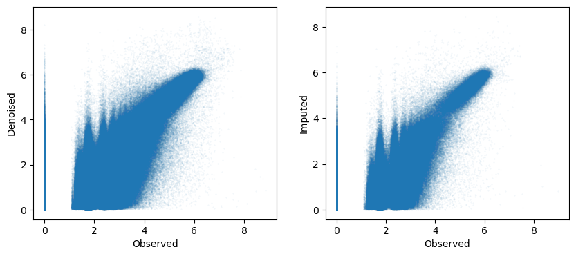 ../../_images/tutorial_python_imputation_2modalities_12_0.png