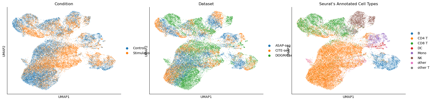 ../../_images/tutorial_python_integration_3modalities_17_1.png